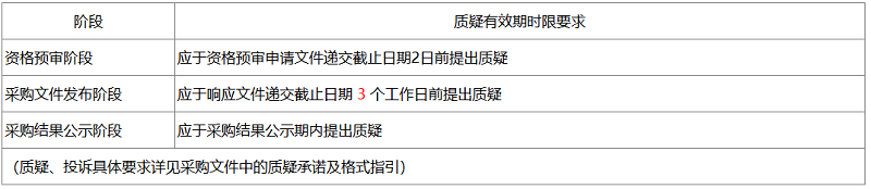 廈門航空柴油式移動空壓機采購公告